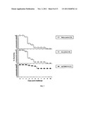 IMMUNIZATION OF AVIANS BY MUCOSAL ADMINISTRATION OF NON-REPLICATING     VECTORED VACCINES diagram and image