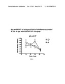 IMMUNIZATION OF AVIANS BY MUCOSAL ADMINISTRATION OF NON-REPLICATING     VECTORED VACCINES diagram and image