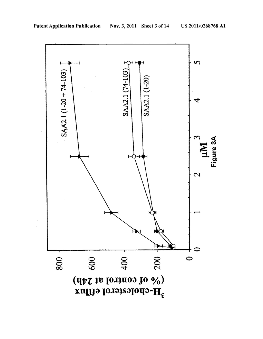 Compositions and Methods for Treating Atherosclerosis - diagram, schematic, and image 04