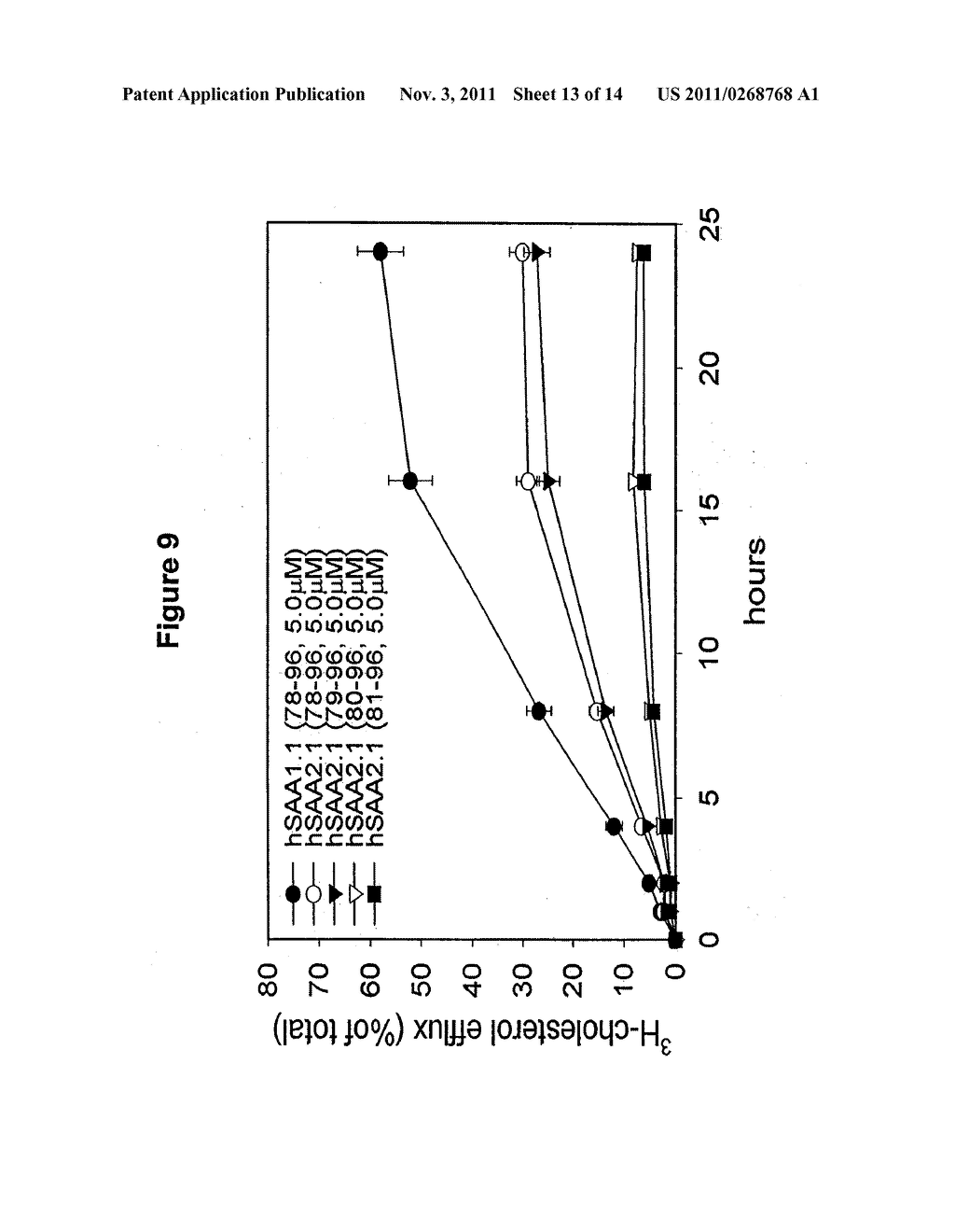 Compositions and Methods for Treating Atherosclerosis - diagram, schematic, and image 14