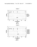 Ocular compositions containing dioleoylphosphatidylglycerol and uses     thereof diagram and image