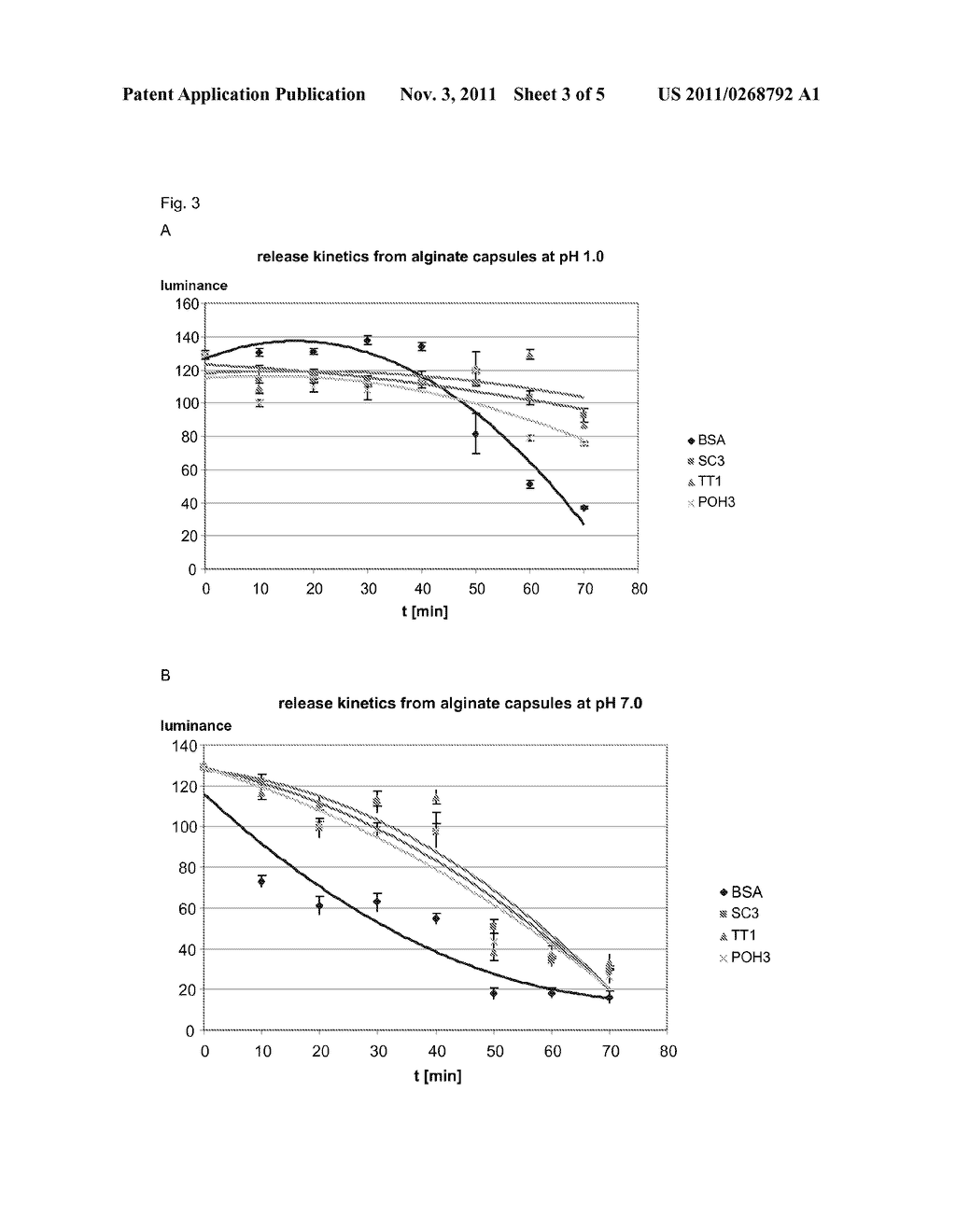 SURFACE ACTIVE PROTEINS AS EXCIPIENTS IN SOLID PHARMACEUTICAL FORMULATIONS - diagram, schematic, and image 04