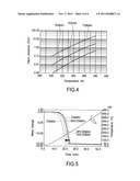 FILM FORMATION METHOD FOR FORMING HAFNIUM OXIDE FILM diagram and image