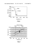 FILM FORMATION METHOD FOR FORMING HAFNIUM OXIDE FILM diagram and image