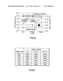 FILM FORMATION METHOD FOR FORMING HAFNIUM OXIDE FILM diagram and image