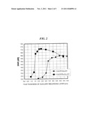 PERPENDICULAR MAGNETIC DISC diagram and image