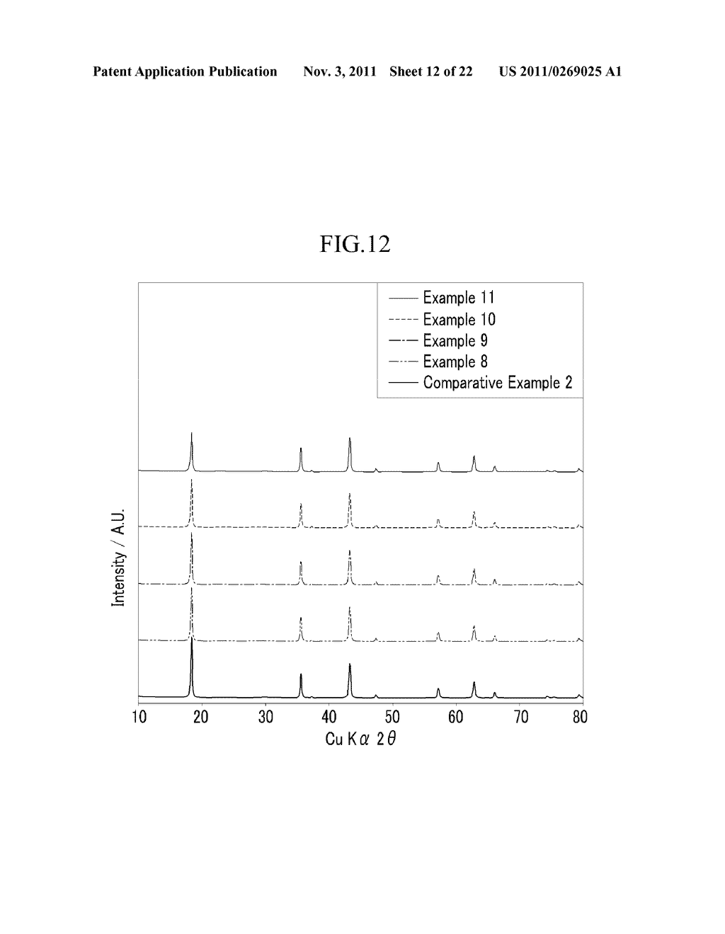 METHOD FOR PRODUCING CRYSTALLINE TITANIUM DIOXIDE, METHOD FOR PRODUCING A     NEGATIVE ELECTRODE ACTIVE MATERIAL, NEGATIVE ELECTRODE ACTIVE MATERIAL,     AND LITHIUM SECONDARY BATTERY - diagram, schematic, and image 13