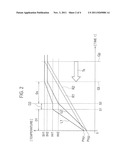 AUTOMATIC TEMPERATURE RISE CONTROL METHOD FOR MOLDING MACHINE diagram and image