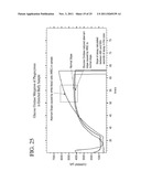 REAGENTS FOR REDUCING LEUKOCYTE INTERFERENCE IN IMMUNOASSAYS diagram and image