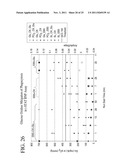 REAGENTS FOR REDUCING LEUKOCYTE INTERFERENCE IN IMMUNOASSAYS diagram and image