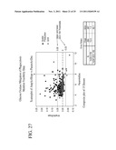 REAGENTS FOR REDUCING LEUKOCYTE INTERFERENCE IN IMMUNOASSAYS diagram and image