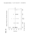 REAGENTS FOR REDUCING LEUKOCYTE INTERFERENCE IN IMMUNOASSAYS diagram and image
