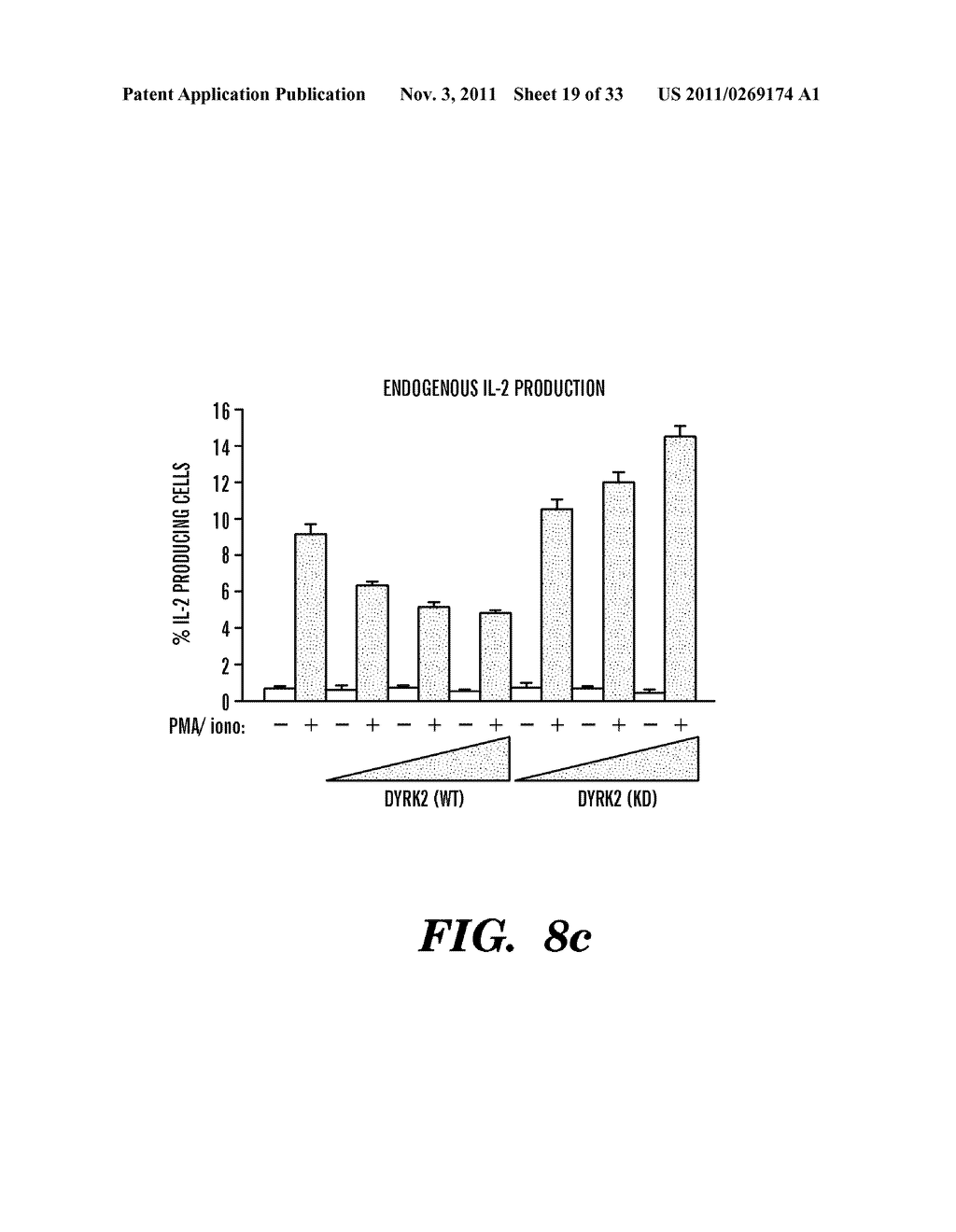 REGULATORS OF NFAT - diagram, schematic, and image 20