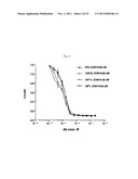 ANTIBODIES AGAINST VASCULAR ENDOTHELIAL GROWTH FACTOR RECEPTOR-1 diagram and image