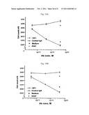 ANTIBODIES AGAINST VASCULAR ENDOTHELIAL GROWTH FACTOR RECEPTOR-1 diagram and image