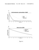 ALCOHOL DEHYDROGENASES (ADH) USEFUL FOR FERMENTIVE PRODUCTION OF LOWER     ALKYL ALCOHOLS diagram and image