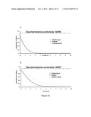 ALCOHOL DEHYDROGENASES (ADH) USEFUL FOR FERMENTIVE PRODUCTION OF LOWER     ALKYL ALCOHOLS diagram and image