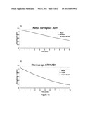 ALCOHOL DEHYDROGENASES (ADH) USEFUL FOR FERMENTIVE PRODUCTION OF LOWER     ALKYL ALCOHOLS diagram and image