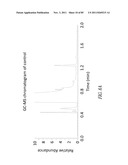 BIOFUEL PRODUCTION diagram and image