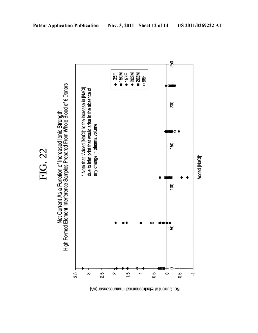 Immunoassay Device with Improved Sample Closure - diagram, schematic, and image 13