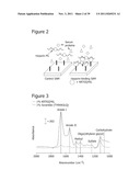 PROTEOGLYCAN-BINDING PEPTIDES THAT MODULATE STEM CELL BEHAVIOR diagram and image