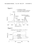 PROTEOGLYCAN-BINDING PEPTIDES THAT MODULATE STEM CELL BEHAVIOR diagram and image