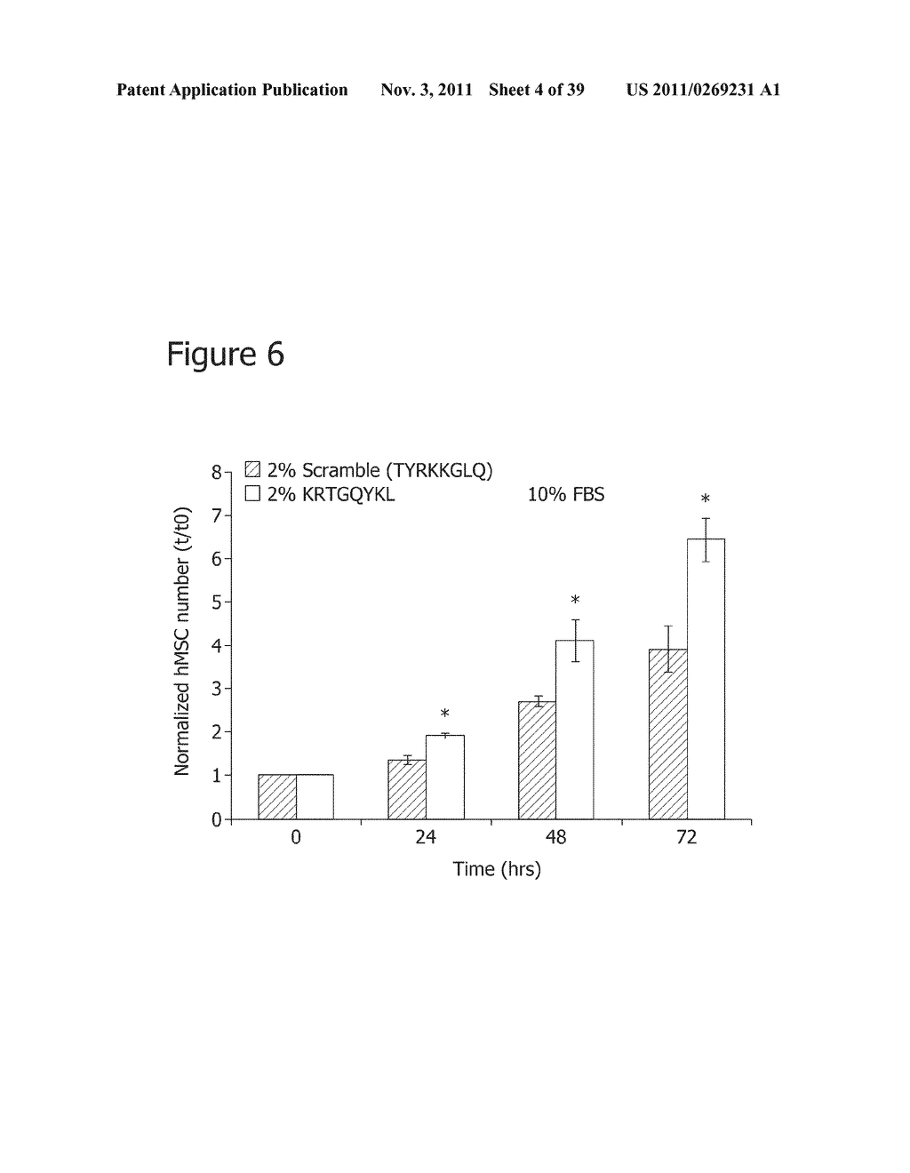 PROTEOGLYCAN-BINDING PEPTIDES THAT MODULATE STEM CELL BEHAVIOR - diagram, schematic, and image 05