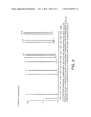 Methods And Kits For The Determining The Presence Or Absence Of     Cyanobacteria Toxins diagram and image