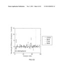 SYSTEMS AND METHODS RELATED TO OPTICAL NANOSENSORS COMPRISING     PHOTOLUMINESCENT NANOSTRUCTURES diagram and image