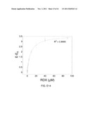 SYSTEMS AND METHODS RELATED TO OPTICAL NANOSENSORS COMPRISING     PHOTOLUMINESCENT NANOSTRUCTURES diagram and image