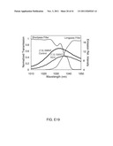 SYSTEMS AND METHODS RELATED TO OPTICAL NANOSENSORS COMPRISING     PHOTOLUMINESCENT NANOSTRUCTURES diagram and image