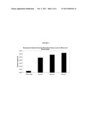 MEASURING LEVELS OF FRATAXIN diagram and image