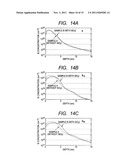 METHOD OF MANUFACTURING SEMICONDUCTOR DEVICE diagram and image