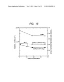 METHOD OF MANUFACTURING SEMICONDUCTOR DEVICE diagram and image