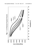 Fibers and Nonwovens from Plasticized Polyolefin Compositions diagram and image