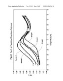 Fibers and Nonwovens from Plasticized Polyolefin Compositions diagram and image