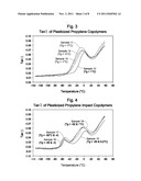 Fibers and Nonwovens from Plasticized Polyolefin Compositions diagram and image