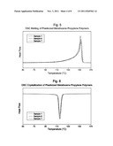 Fibers and Nonwovens from Plasticized Polyolefin Compositions diagram and image