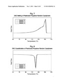 Fibers and Nonwovens from Plasticized Polyolefin Compositions diagram and image