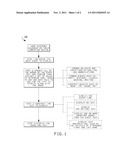 AUTOMATIC ICONIC DISPLAY OF CALENDAR EVENTS ON COMPUTING DEVICES BY     INSPECTING EVENTS TEXT diagram and image