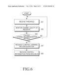 METHOD AND APPARATUS FOR RECONFIGURING CONTROL CHANNEL IN WIRELESS     COMMUNICATION SYSTEM diagram and image