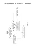 METHOD AND APPARATUS FOR RECONFIGURING CONTROL CHANNEL IN WIRELESS     COMMUNICATION SYSTEM diagram and image