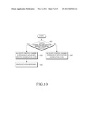 METHOD AND APPARATUS FOR RECONFIGURING CONTROL CHANNEL IN WIRELESS     COMMUNICATION SYSTEM diagram and image