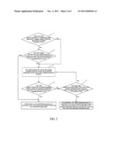 METHOD AND SYSTEM FOR IMPLEMENTING CELL SELF-HEALING OF BASE STATION IN     LONG TERM EVOLUTION SYSTEM diagram and image