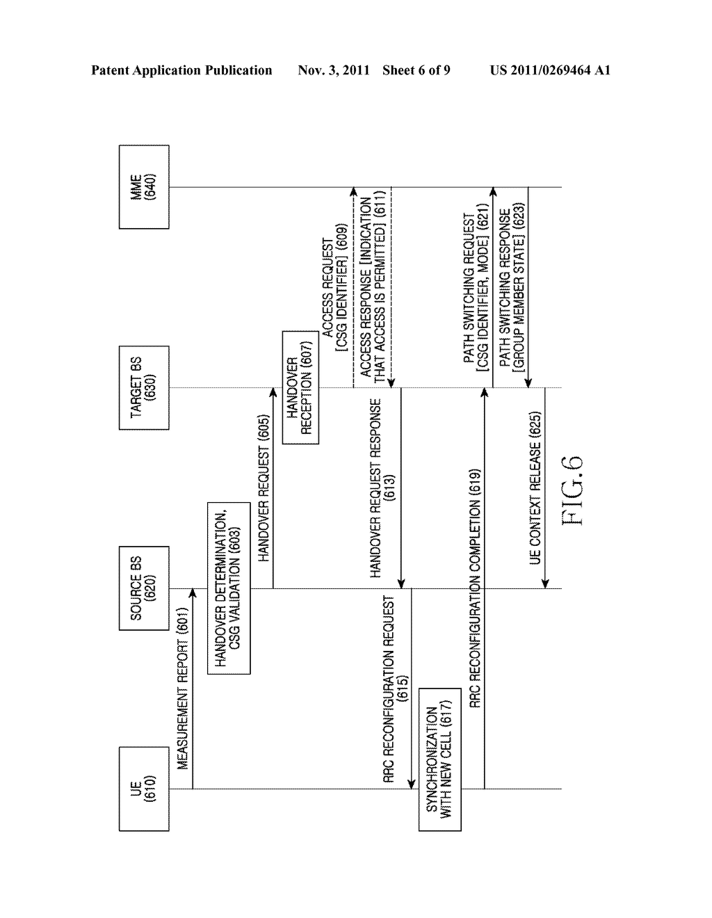 APPARATUS AND METHOD FOR X2 INTERFACE SETUP AND CELL SWITCHING IN MOBILE     COMMUNICATION SYSTEM - diagram, schematic, and image 07