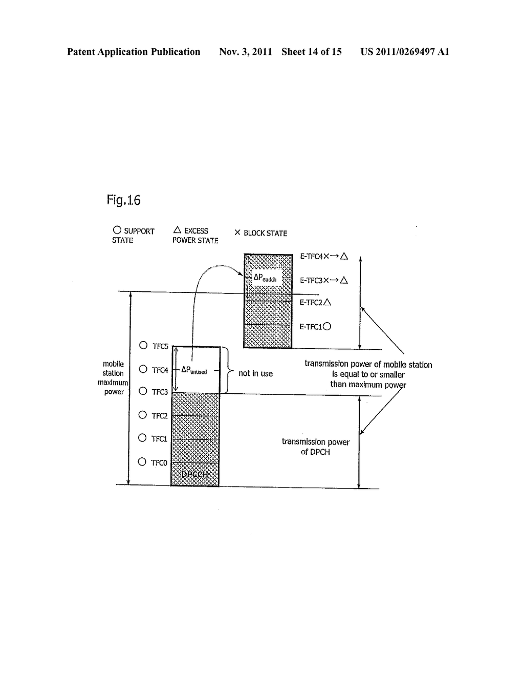 TRANSPORT FORMAT COMBINATION SELECTING METHOD, WIRELESS COMMUNICATION     SYSTEM, AND MOBILE STATION - diagram, schematic, and image 15