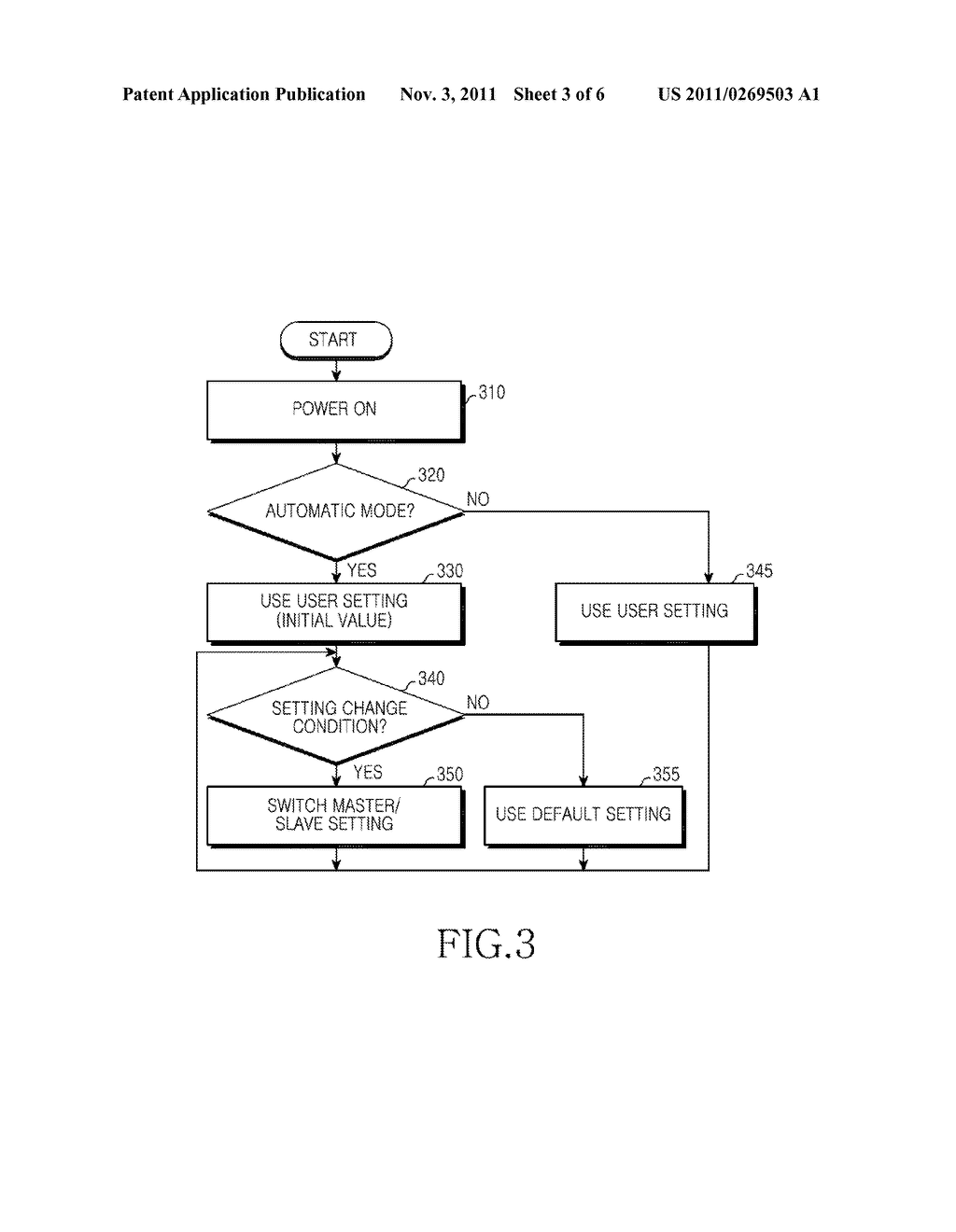 APPARATUS AND METHOD FOR AUTOMATIC SIM CARD SELECTION ACCORDING TO NETWORK     ENVIRONMENT IN DUAL MODE - diagram, schematic, and image 04