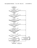 APPARATUS AND METHOD FOR AUTOMATIC SIM CARD SELECTION ACCORDING TO NETWORK     ENVIRONMENT IN DUAL MODE diagram and image