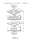 APPARATUS AND METHOD FOR AUTOMATIC SIM CARD SELECTION ACCORDING TO NETWORK     ENVIRONMENT IN DUAL MODE diagram and image
