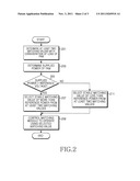 APPARATUS AND METHOD FOR PREVENTING TRANSMISSION DEGRADATION IN WIRELESS     COMMUNICATION SYSTEM diagram and image